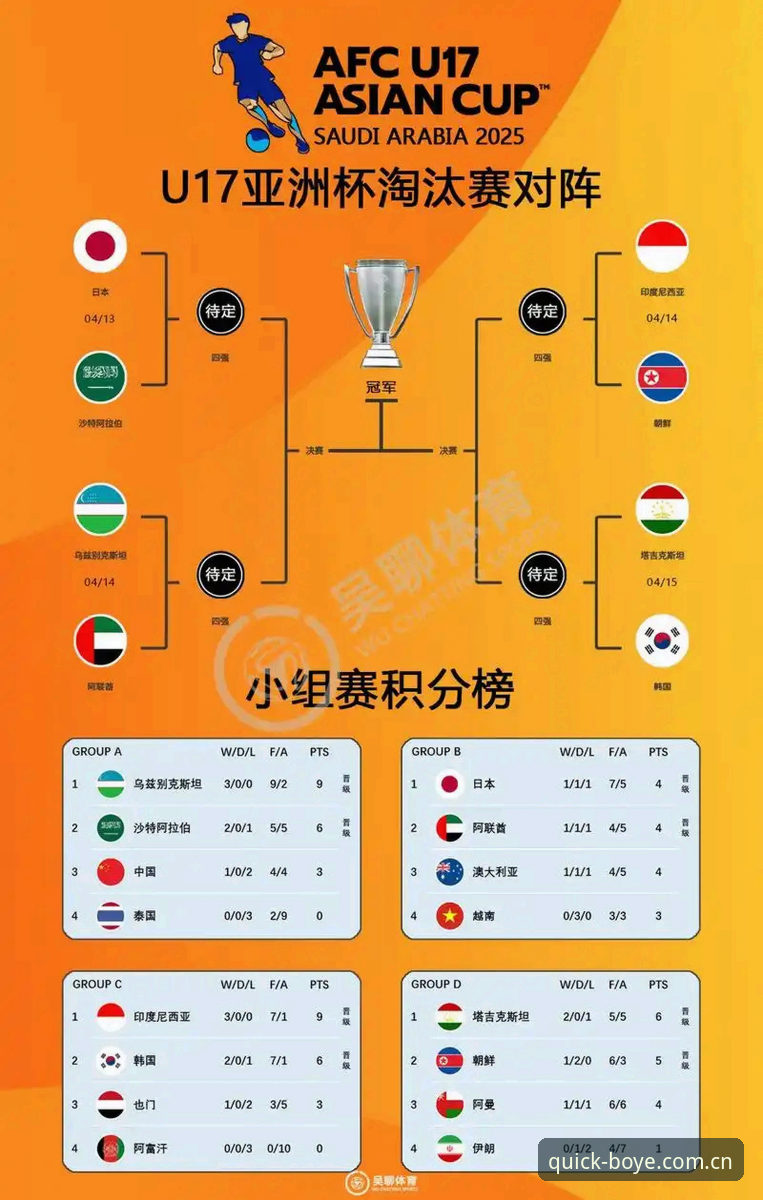 U17世界杯抽签结果深度解读教程：从博业体育平台看国足未来之路